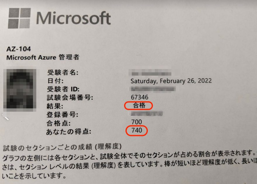 Microsoft Azure AZ-104合格