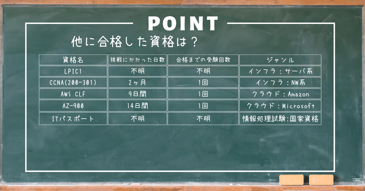 他に合格した資格教えて!