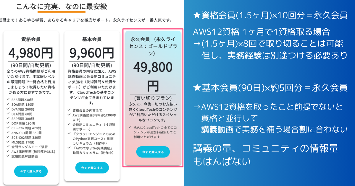 「CloudTech」は永久会員一括買い切りが一番得！だって....