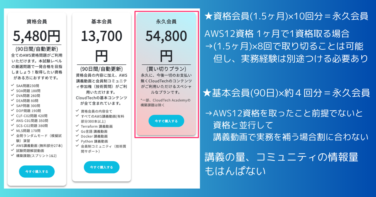 「CloudTech」は永久会員一括買い切りが一番得！だって....